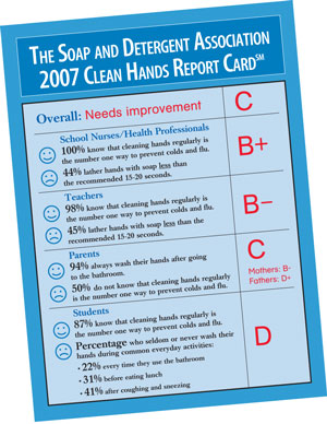 Clean Hands Report Card